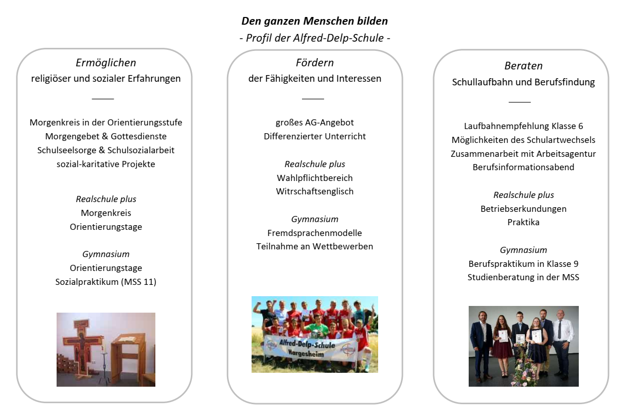 Drei Säulen des Schulprofils: Ermöglichen, Fördern, Beraten. (c) Frank Klemm Drei Säulen des Schulprofils: Ermöglichen, Fördern, Beraten.
